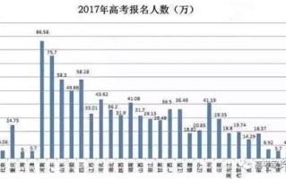 如何找高考录取大数据