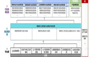 1.技术能力