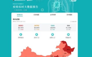 朝阳疫情最新数据消息