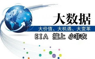 大数据营销潜力分析