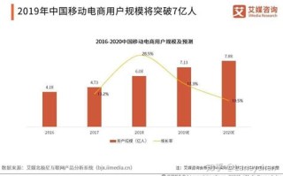 济源电工机械大数据营销公司