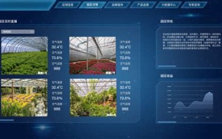 食品大数据概念