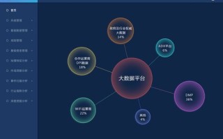 鄂州大数据营销的联系方式