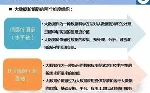 大数据应用规范最新版