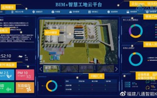智慧建造大数据平台