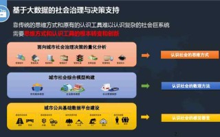 湛江大数据应用的现状与调研论文
