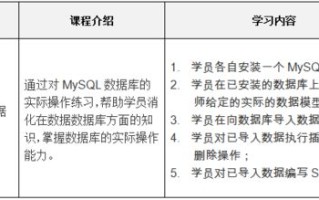 大数据开发工程师需要学什么
