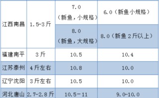 诸暨野钓