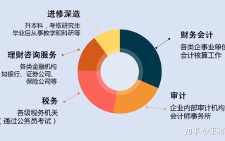 大数据专业和大数据与会计哪个好
