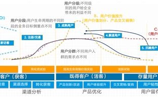 信阳大数据营销包括哪些企业