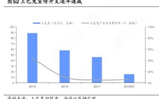 大数据移动支付