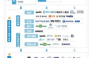 创业大数据公司