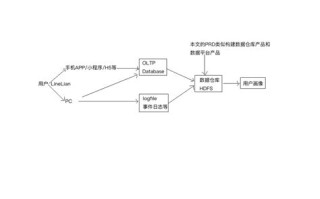 大数据产品经理书籍推荐