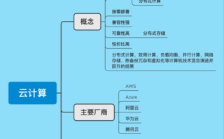 大数据存储算法浅析
