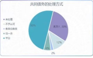 1.商业决策支持