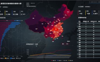 1.疫情传播趋势分析
