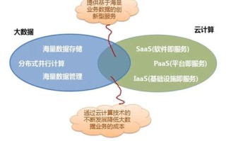 大数据专利分析报告