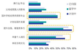 国外对于大数据的研究