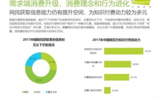 陕西营销大数据优势分析