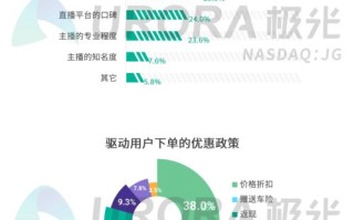 大数据和疫情防控