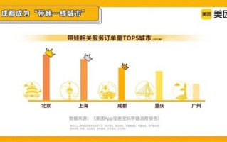 全国城市美团大数据分析