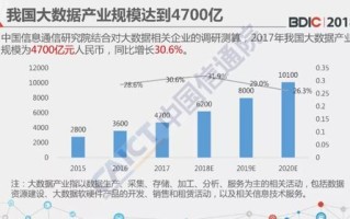 大数据在通信行业中主要用于