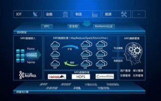 华为大数据实训心得体会