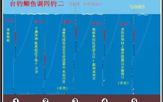 《垂钓诸天》