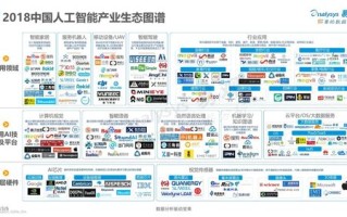 大数据推动智能制造的三个方向的正确顺序是什么