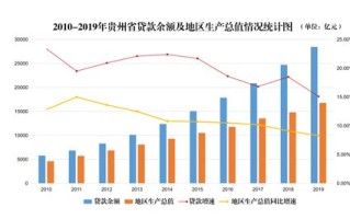 贵州大数据时代：机遇与挑战
