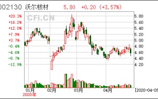 图解年报沃尔核材2021年归母净利润同比增长397约为55亿元