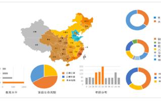 朔州大数据营销服务推荐