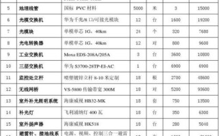 1.服务器设备