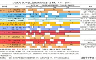 海南大数据行业薪酬因素