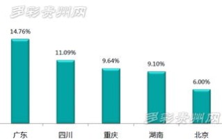 贵州省大数据应用推广中心