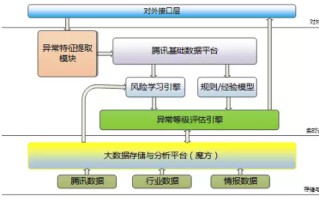 大数据有异常怎么解决