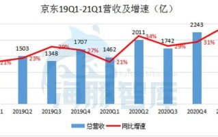 京东年消费在哪里看