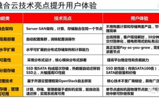 物流大数据应用