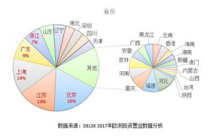 重庆电讯大数据学费