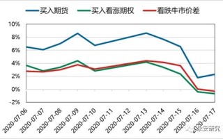 期货账户盈亏记账
