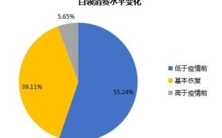 大数据下的人生