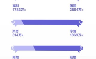 java并发数据结构
