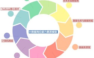 专业大数据与会计和会计的区别
