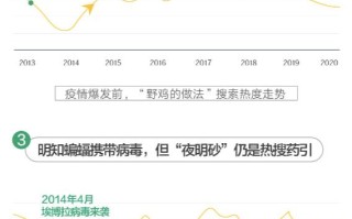 疫情搜索大数据最新消息
