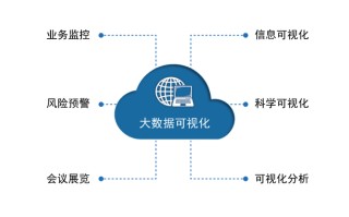 构建大数据企业分析素材库的关键步骤