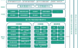 常州卫生大数据平台官网