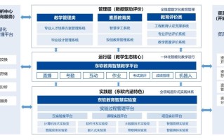郑州大学数据中台