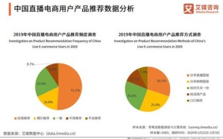 大数据分析与挖掘论文
