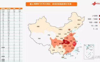 全球疫情最新确诊统计数据