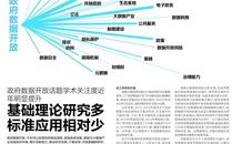 大数据技术与应用相关资料